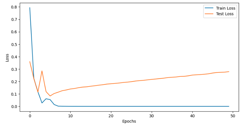 CataractDetection